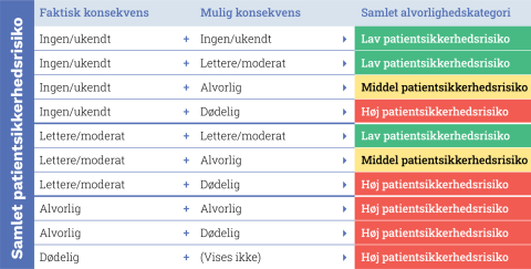 Samlet alvorlighed - SR